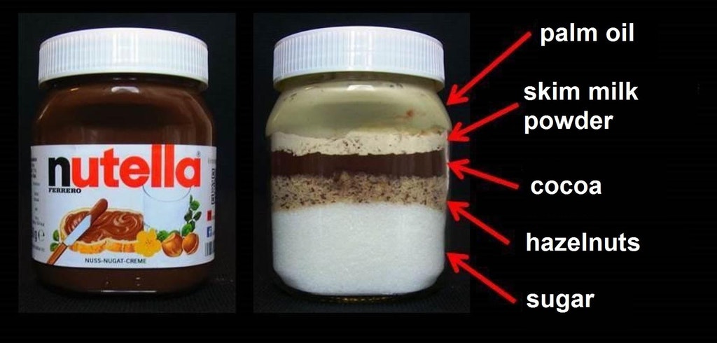 Jar of Nutella seperated in to ingredients